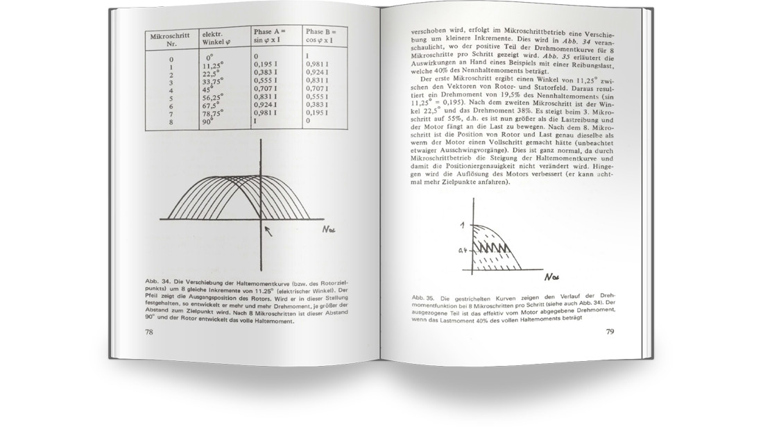 Radio-Praktiker Bücherei E-Book-Bundle 6 - Digital & Schaltungstechnik